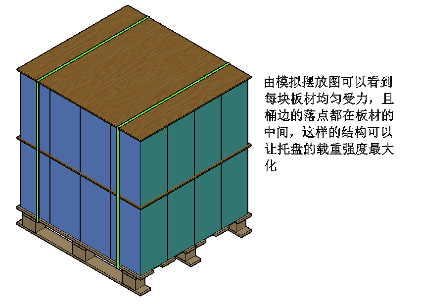 木卡板包裝的膠合束縛法適用于紙質(zhì)包裝件的固定