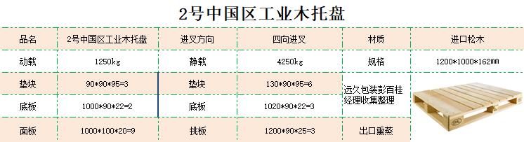 2號工業托盤